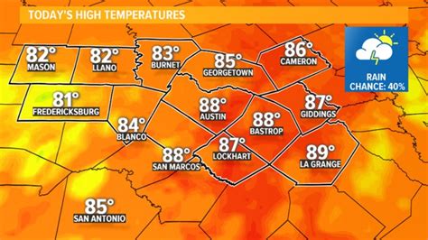 austin current radar|live austin weather radar.